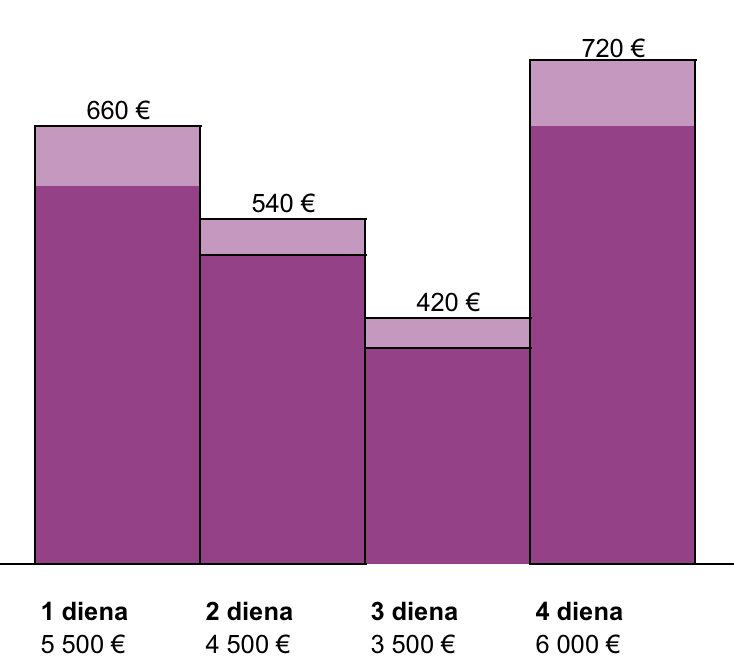 Ecomland verslo paskola. Paskolos verslui grąžinimo grafikas. 