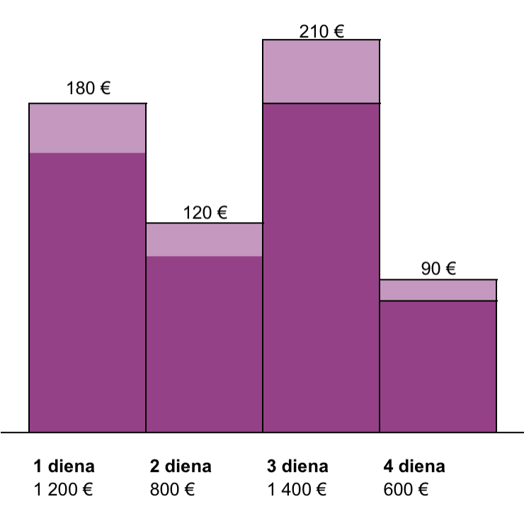 Ecomland verslo paskola. Paskolos verslui grąžinimo grafikas. 